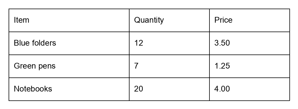 A synthetic ruled table with three columns, Item, Quantity and Price, and three rows of stationery.